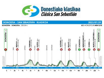 La Clásica San Sebastián presenta el recorrido de su próxima edición