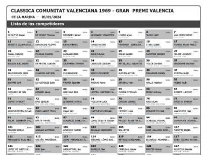 Listado oficial de ciclistas inscritos en la Clàssica Comunitat Valenciana 2024