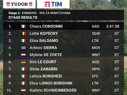 Giro de Italia Femenino 2024: Clasificaciones completas de la 2ª etapa