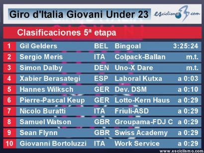 Giro de Italia Sub-23 2022: Clasificaciones completas de la etapa 5