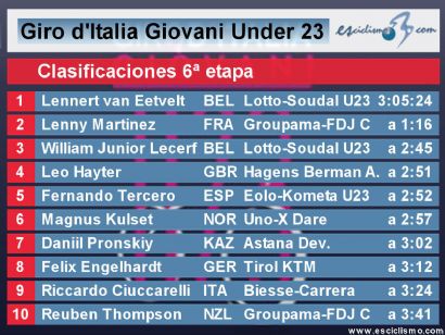 Giro de Italia Sub-23 2022: Clasificaciones de la sexta etapa