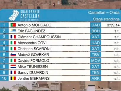 Clasificaciones completas del Gran Premio Castellón - Ruta de la Cerámica 2025