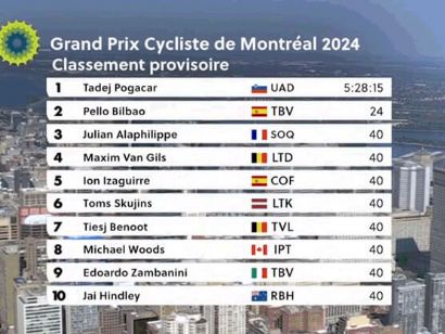 Clasificaciones completas del Gran Premio de Montreal 2024