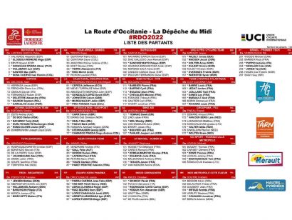 Listado oficial de ciclistas inscritos en La Ruta de Occitania 2022