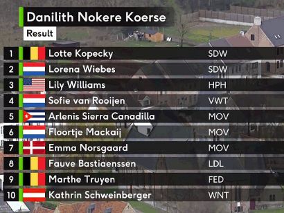 Clasificaciones completas de la Nokere Koerse Femenina 2024