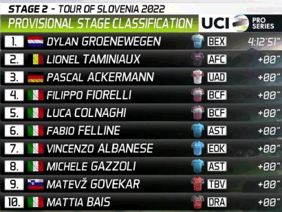 Tour de Eslovenia 2022: Clasificaciones de la etapa 2