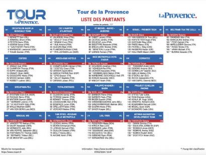 Listado oficial de ciclistas inscritos en el Tour de La Provenza