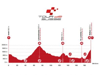 Tour de Suiza: Etapa 7, Ambri - Malbun / 194,6 Km.