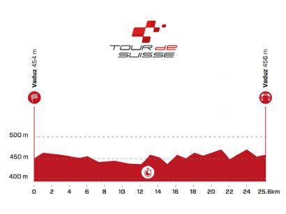Tour de Suiza: Etapa 8, Vaduz - Vaduz / 25,6 Km (CRI)