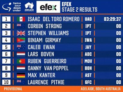 Tour Down Under 2024: Clasificaciones completas de la 2 etapa