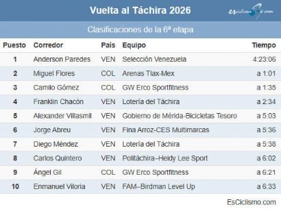 Clasificaciones completas de la 6� etapa de la Vuelta al T�chira 2026