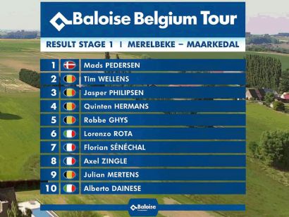 Vuelta a Bélgica 2022: Clasificaciones de la etapa 1