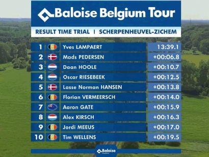 Vuelta a Bélgica 2022: Clasificaciones de la contrarreloj (Etapa 3)