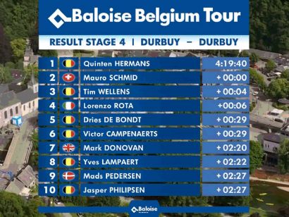 Vuelta a Bélgica 2022: Clasificaciones de la cuarta etapa