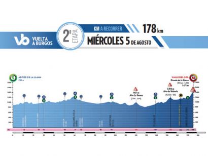 La 2� etapa de la Vuelta a Burgos 2026 unir� Arcos de la Llana y Valle del Sol
