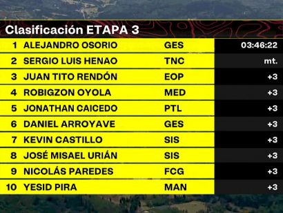 Vuelta a Colombia 2024: Clasificaciones completas de la 3ª etapa