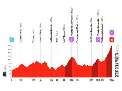 La Pandera decidir� por s�ptima vez una etapa de la Vuelta a Espa�a tras el regreso a Ja�n