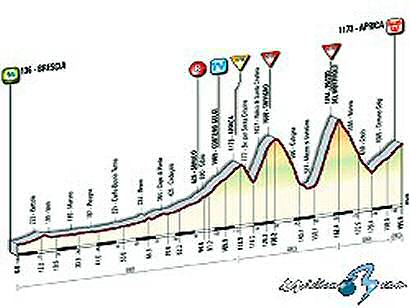 Giro de Italia: Viernes 28, 19ª etapa: Brescia - Aprica - 195 Km.