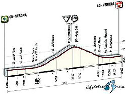 Giro de Italia: Domingo 30, 21ª etapa: Verona - Verona - 15 Km. (CRI)