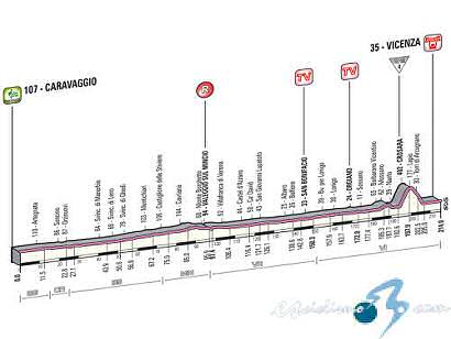 Giro de Italia: Miércoles 22, 17ª etapa: Caravaggio - Vicenza / 214 Km.