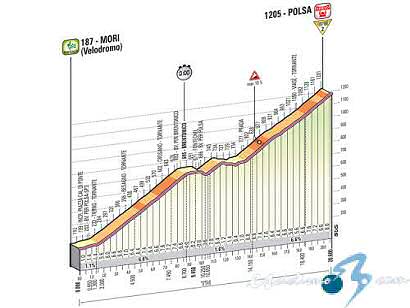 Giro de Italia: Jueves 23, 18ª etapa: Mori - Polsa (Cronoescalada) / 20,6 Km.