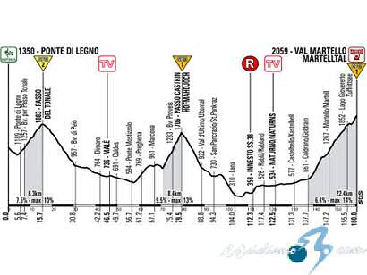 Giro de Italia: Anulada la decimonovena etapa por mal tiempo