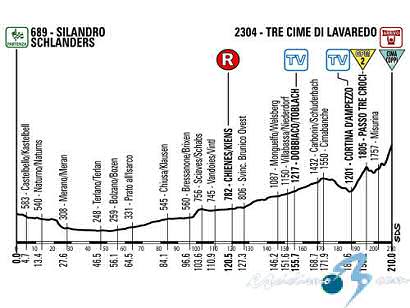 Giro de Italia: Sábado 25, 20ª etapa: Silandro - Tre Cime Lavaredo / 220 Km.