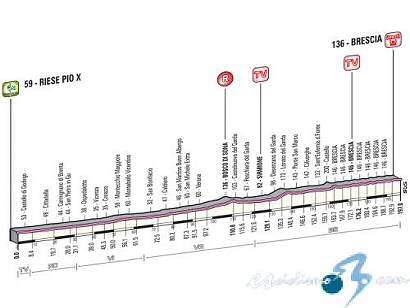 Giro de Italia: Domingo 26, 21ª etapa: Riese Pio X - Brescia / 197 Km.