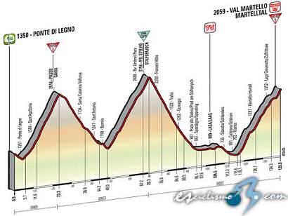Giro de Italia: Martes 27, 16ª etapa: Ponte di Legno - Val Martello / 139 Km.