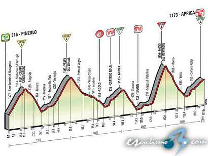 Giro de Italia: Martes 26, 16ª etapa: Pinzolo - Aprica / 177 Km.