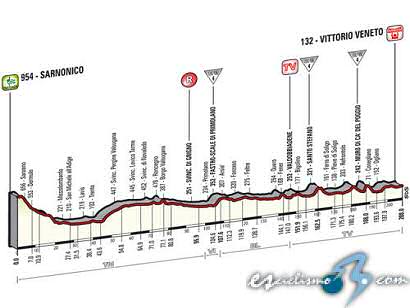 Giro de Italia: Miércoles 28, 17ª etapa: Sarnonico - Vittorio Veneto / 208 Km.