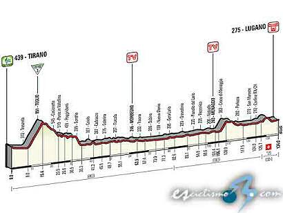 Giro de Italia: Miércoles 27, 17ª etapa: Tirano - Lugano / 134 Km.