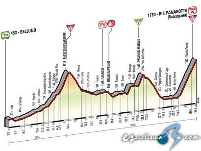 Giro de Italia: Jueves 29, 18ª etapa: Belluno - Rif. Panarotta / 171 Km.