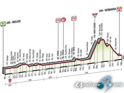 Giro de Italia: Jueves 28, 18ª etapa: Melide - Verbania / 170 Km.