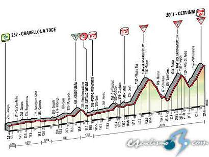 Giro de Italia: Viernes 29, 19ª etapa: Gravellona Toce - Cervinia / 236 Km.