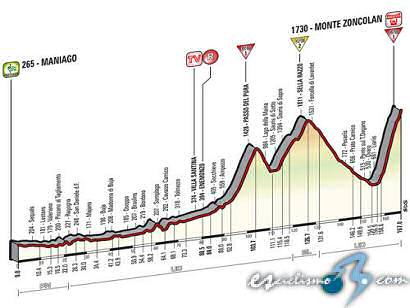 Giro de Italia: Sábado 31, 20ª etapa: Maniago - Monte Zoncolan / 167 Km.