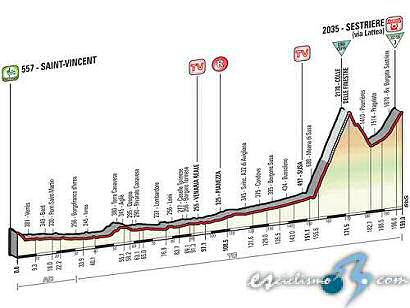 Giro de Italia: Sábado 30, 20ª etapa: Saint-Vincent - Sestriere / 199 Km.