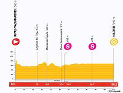 Vuelta a España: Domingo 20, 21ª etapa: Rivas Vaciamadrid - Madrid (110,2 Km)