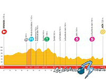 Vuelta a España: Domingo 31 de agosto, 2ª etapa: Granada - Jaén (167,3 Km.)