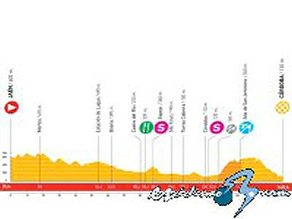 Vuelta a España: Lunes 1 de septiembre, 3ª etapa: Jaén - Córdoba (168,6 Km.)