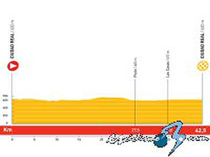 Vuelta a España: Miércoles 3 de septiembre, 5ª etapa: (CRI) Ciudad Real-Ciudad Real (42,5 Km.)