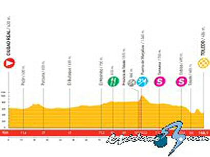 Vuelta a España: Jueves 4 de septiembre, 6ª etapa: Ciudad Real - Toledo (150,1 Km.)