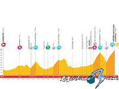 Vuelta a España: Sábado 6 de septiembre, 7ª etapa: Barbastro - Andorra (223,2 Km.)
