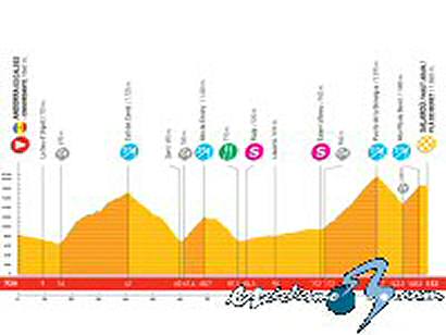 Vuelta a España: Domingo 7 de septiembre, 8ª etapa: Andorra - Pla de Beret (151,0 Km.)