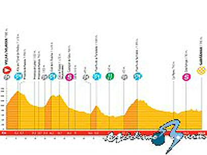 Vuelta a España: Lunes 8 de septiembre, 9ª etapa: Viella - Sabiñánigo (200,8 Km.)