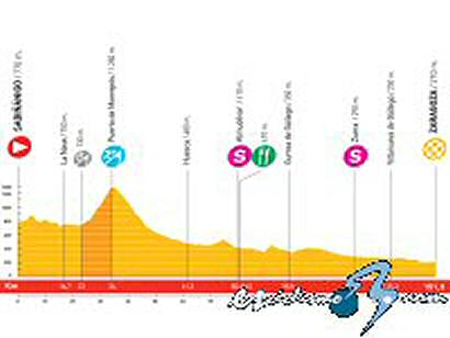 Vuelta a España: Martes 9 de septiembre, 10ª etapa: Sabiñánigo - Zaragoza (151,3 Km.)