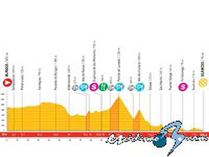 Vuelta a España: Jueves 11 de septiembre, 12ª etapa: Burgos - Suances (186,4 Km.)