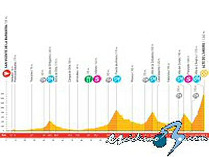 Vuelta a España: Sábado 13 de septiembre, 13ª etapa: San Vicente de la B. - Alto de L’Angliru (209,5 Km.)