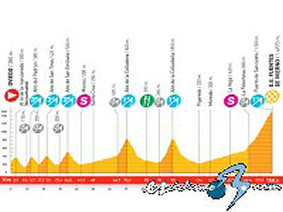 Vuelta a España: Domingo 14 de septiembre, 14ª etapa: Oviedo - E. E. Fuentes de Invierno (158,4 Km.)