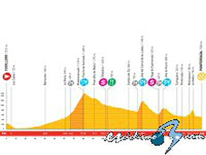 Vuelta a España: Lunes 15 de septiembre, 15ª etapa: Cudillero - Ponferrada (202,0 Km.)